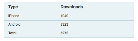 There are lies, damn lies and statistics